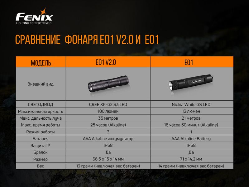 Ліхтар ручний Fenix PD36R+ліхтар ручний Fenix E01 V2.0 у подарунок PD36RE01V20 фото