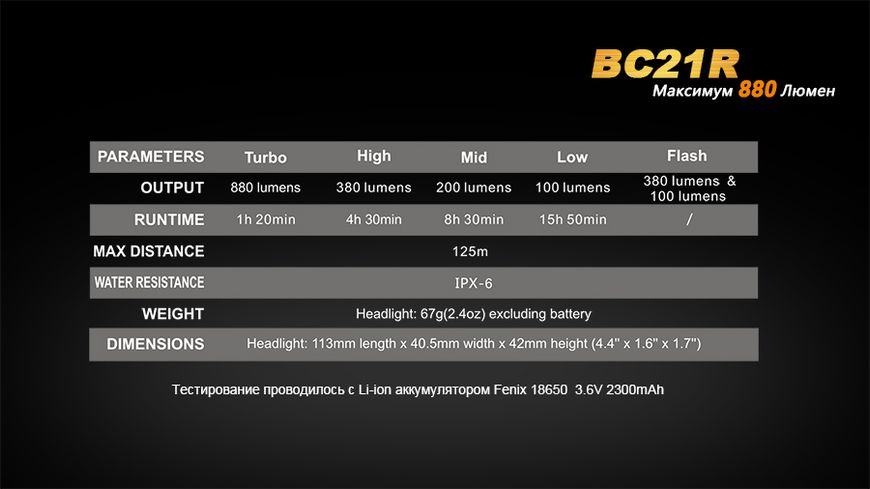 Велофара Fenix BC21R BC21R фото