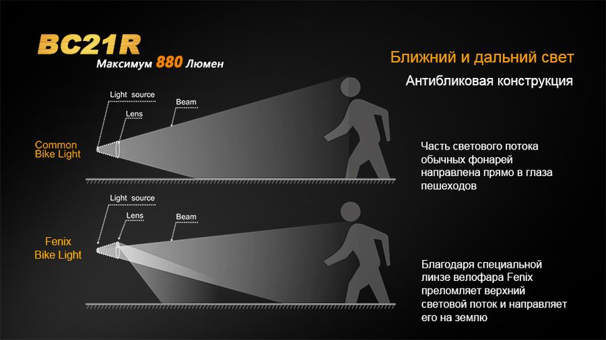 Велофара Fenix BC21R BC21R фото