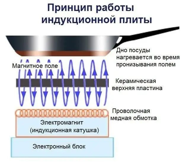 Індукційна варильна поверхня Nett NI-5952 107 фото