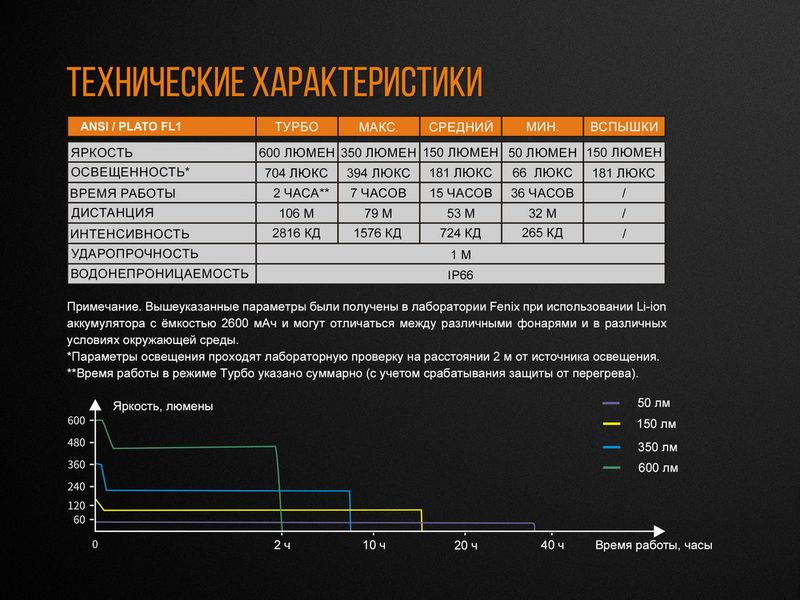 Велофара Fenix BC25R BC25R фото