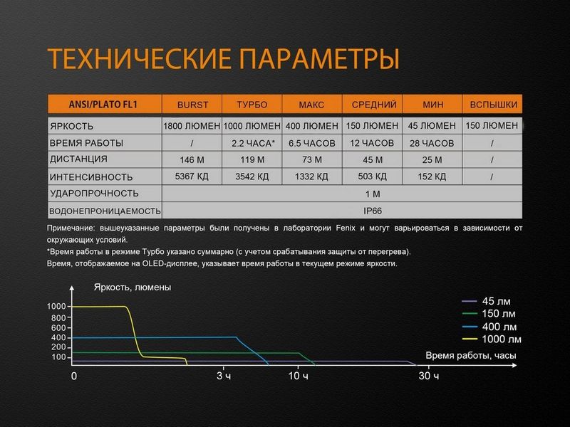 Велофара Fenix BC35R BC35R фото