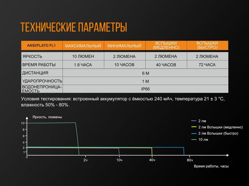 Велофара задня Fenix BC05R BC05R фото