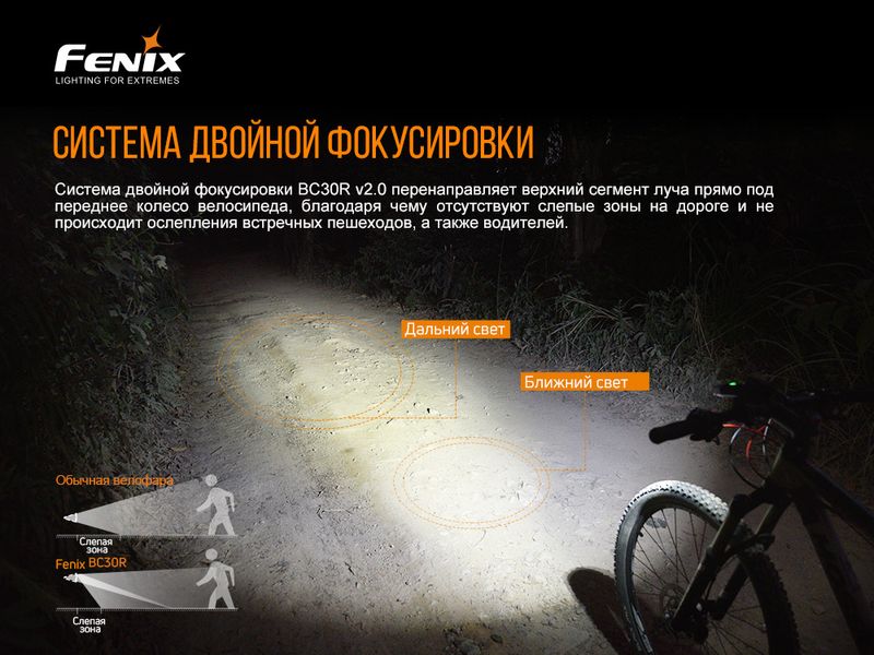 Велофара Fenix BC30 V2.0 BC30V20 фото