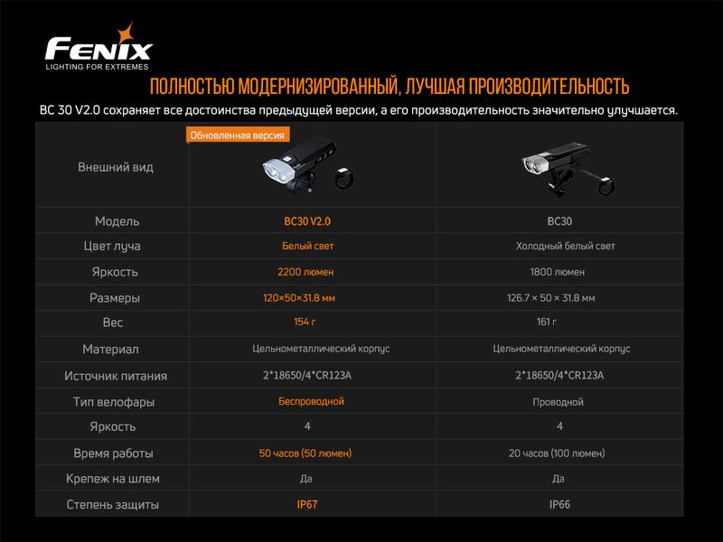 Велофара Fenix BC30 V2.0 BC30V20 фото