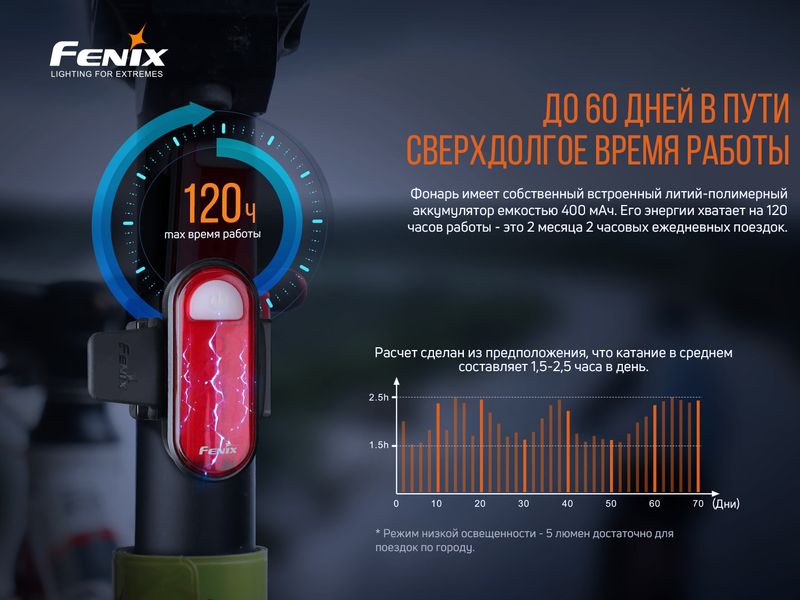 Велофара задня Fenix BC05R V2.0 BC05RV20 фото