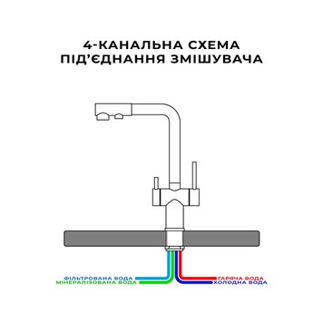 Комбінований змішувач на кухню чорний на 4 води Nett FBB-33 155 фото