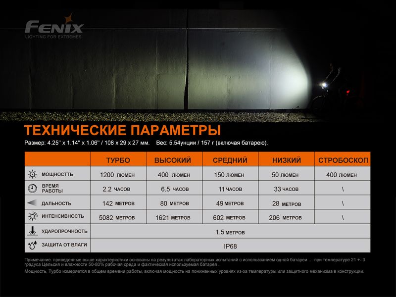 Велофара Fenix BC21R V3.0 BC21RV30 фото