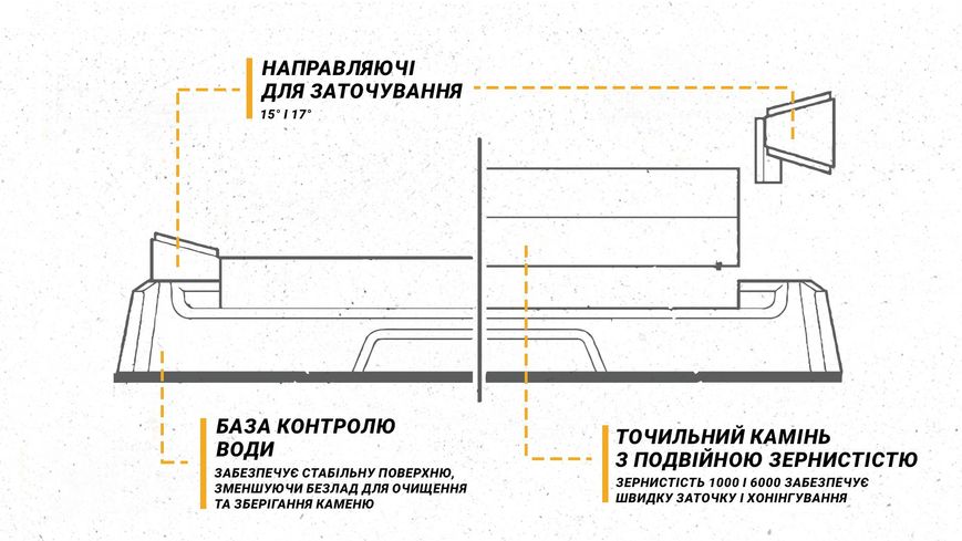 Work Sharp Точилка механічна Benchtop Whetstone Sharpener WSBCHWHT-I WSBCHWHT-I фото