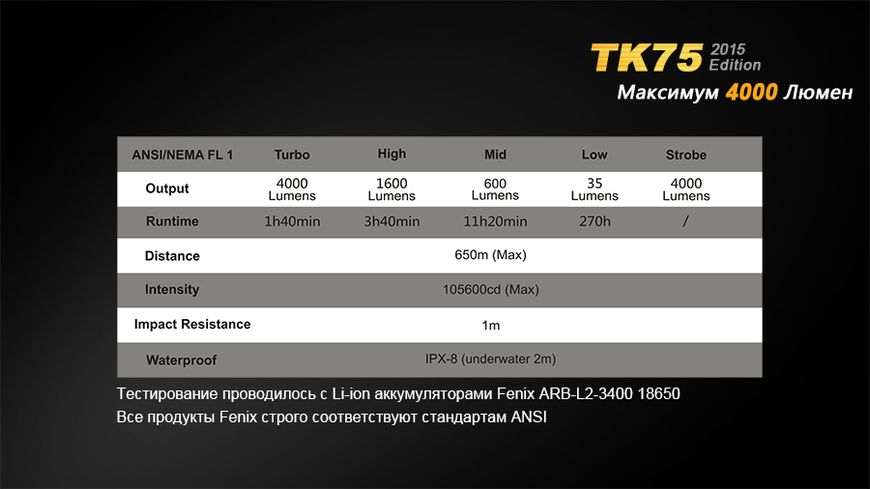 Ліхтар ручний Fenix TK75 U2 2015 TK75XM-L22015 фото