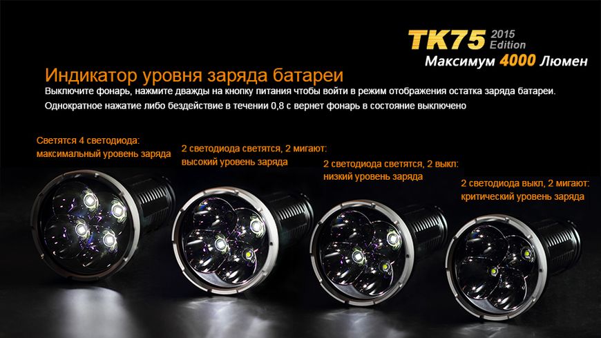 Ліхтар ручний Fenix TK75 U2 2015 TK75XM-L22015 фото