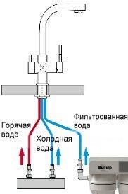 Кухонний змішувач з підключенням до фільтра води Franke NEPTUNE CLEAR WATER (115.0370.689) Хром 115.0370.689 фото