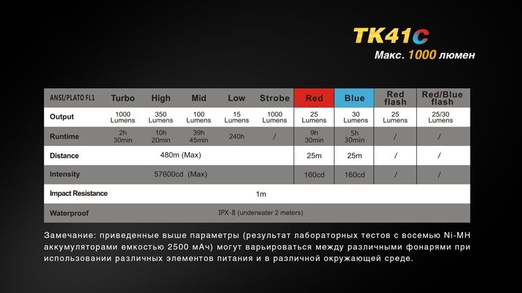 Ліхтар ручний Fenix TK41 C-L2U2 TK41C фото