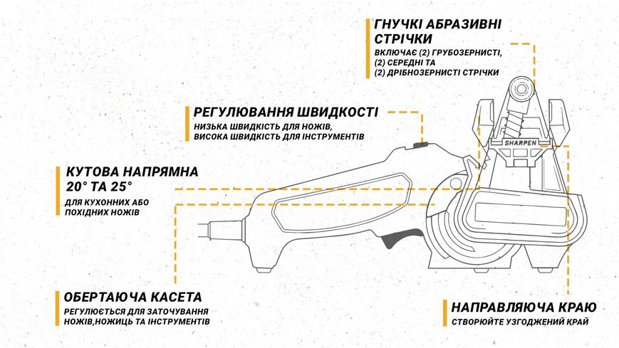 Work Sharp Точилка електрична WSKTS2-I WSKTS2-I фото