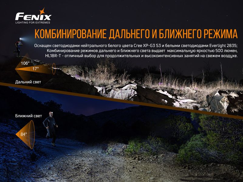 Ліхтар налобний Fenix HL18R-T HL18RT фото