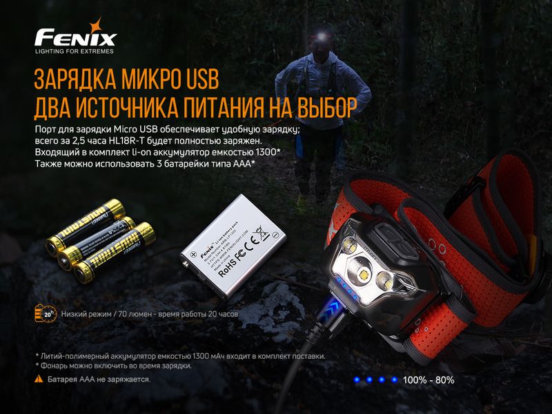 Ліхтар налобний Fenix HL18R-T HL18RT фото