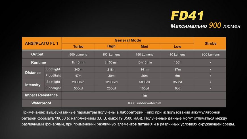 Ліхтар ручний Fenix FD41 з акумулятором FD41Pr фото