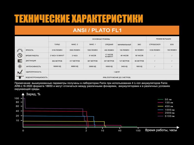 Ліхтар ручний Fenix TK75 2018 Cree XHP35 HI TK752018 фото