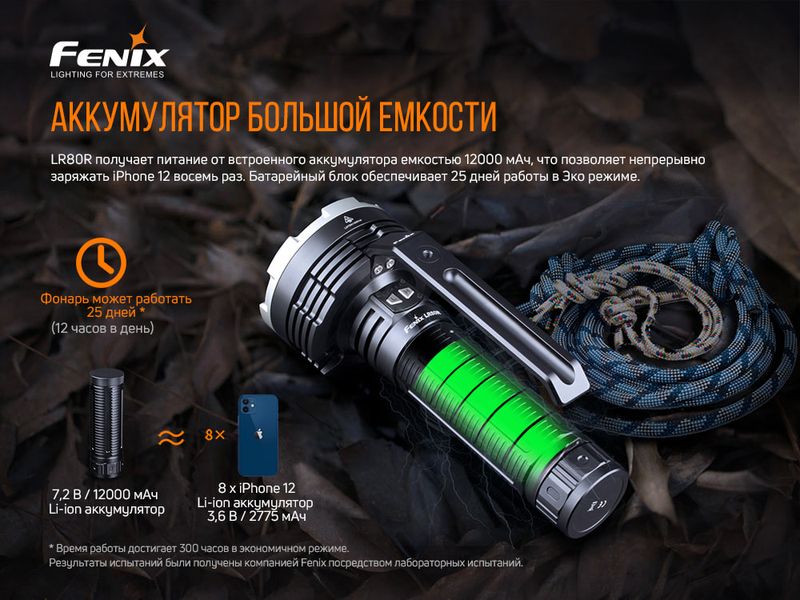 Ліхтар ручний Fenix LR80R LR80R фото