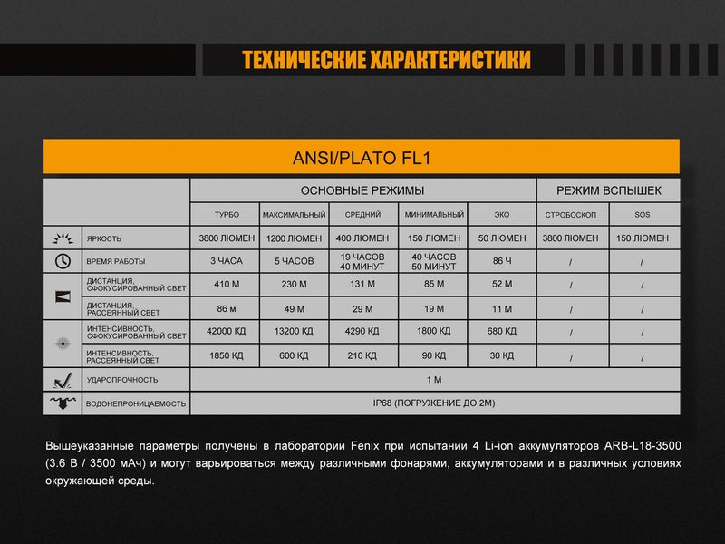 Ліхтар ручний Fenix FD65 FD65 фото