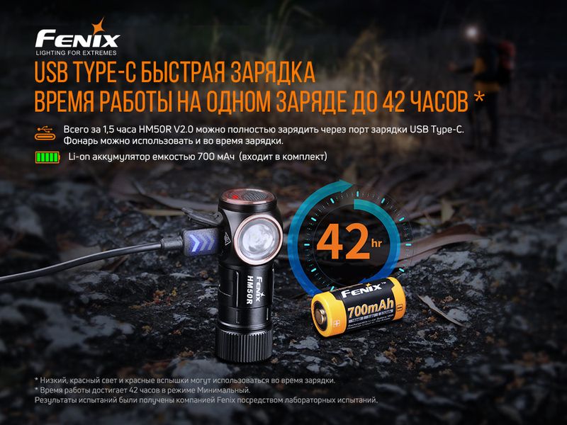 Ліхтар налобний Fenix HM50R V2.0 HM50RV20 фото