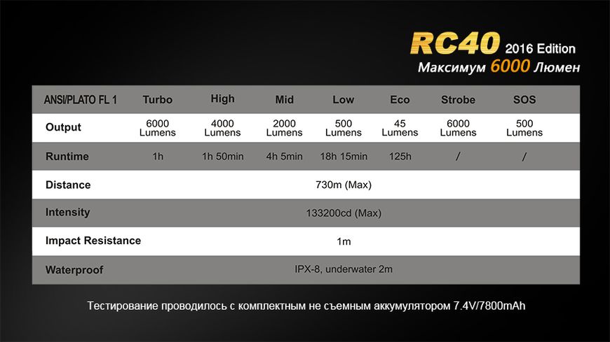 Ліхтар ручний Fenix RC40 2016 Cree XM-L2 U2 RC402016 фото