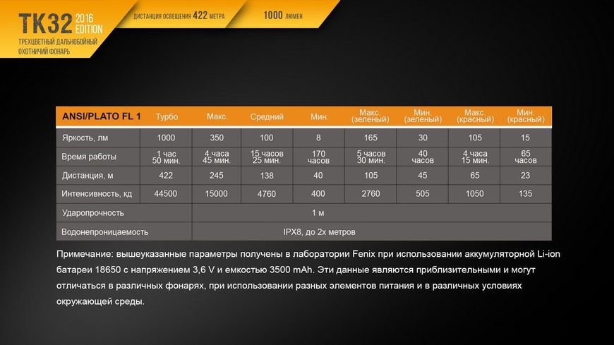 Ліхтар ручний Fenix TK32 2016 TK322016 фото