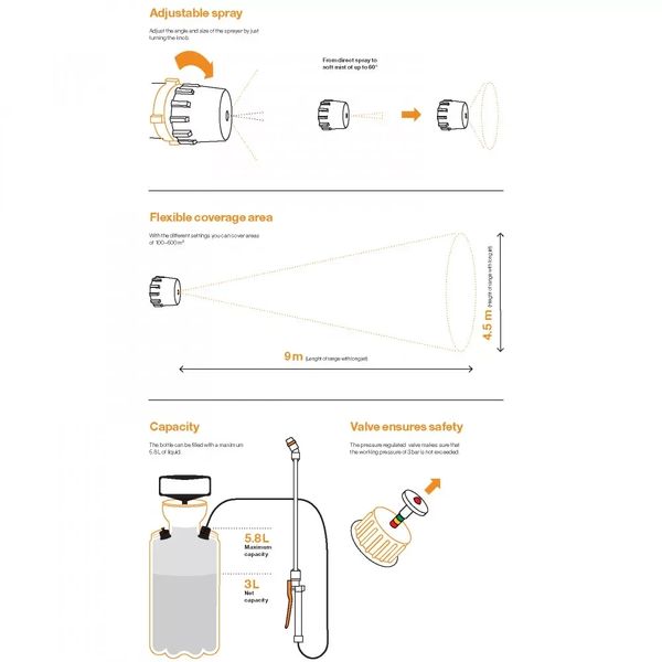 Опрыскиватель садовый Fiskars Pressure Sprayer 5л (1025934) 1025934 фото