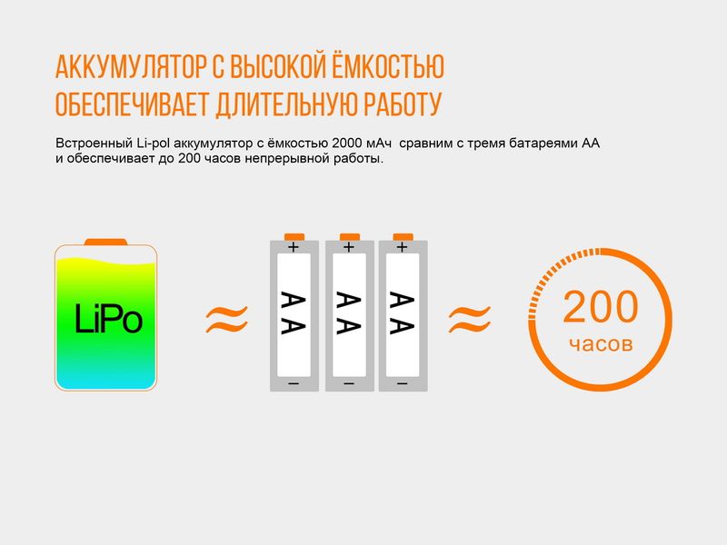 Ліхтар налобний Fenix HL40R Cree XP-LHIV2 LED сірий HL40RGY фото