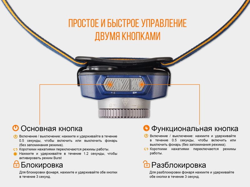 Ліхтар налобний Fenix HL40R Cree XP-LHIV2 LED сірий HL40RGY фото