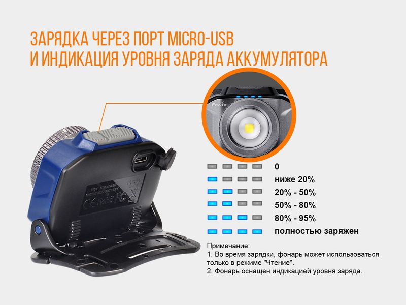 Ліхтар налобний Fenix HL40R Cree XP-LHIV2 LED сірий HL40RGY фото