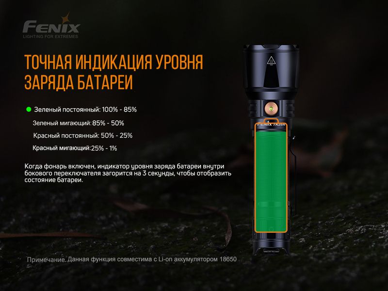 Ліхтар ручний Fenix TK26R TK26R фото