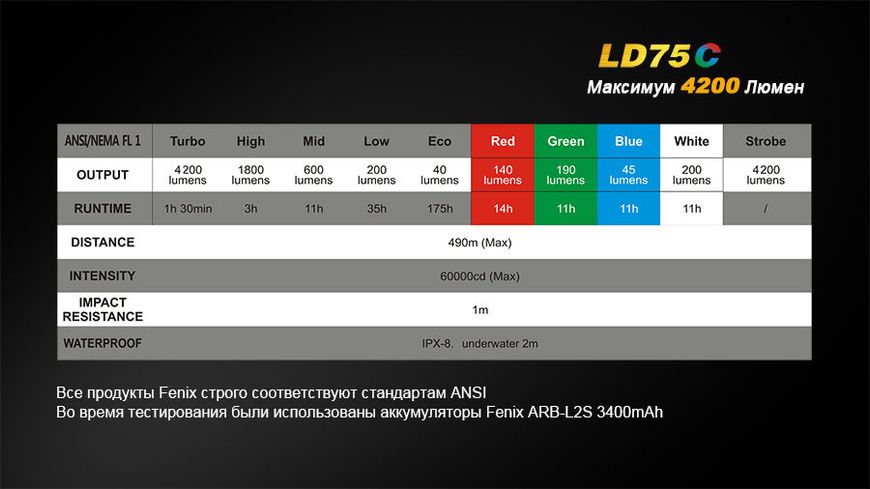 Ліхтар ручний Fenix LD75C LD75C фото