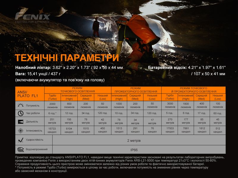 Ліхтар налобний Fenix HP30R V2.0 HP30RV20 фото