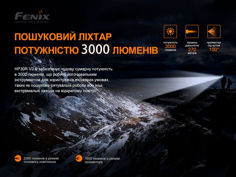 Ліхтар налобний Fenix HP30R V2.0 HP30RV20 фото