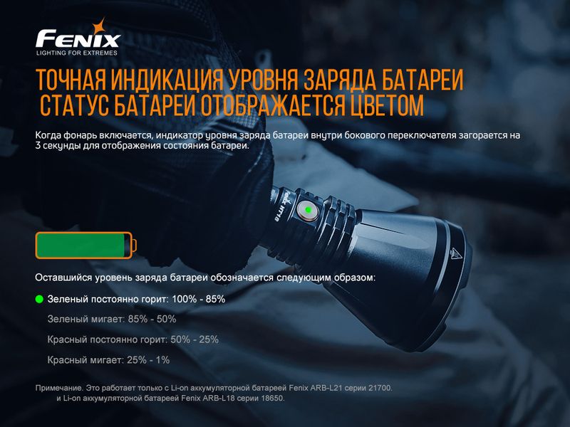 Ліхтар ручний Fenix HT18 HT18 фото