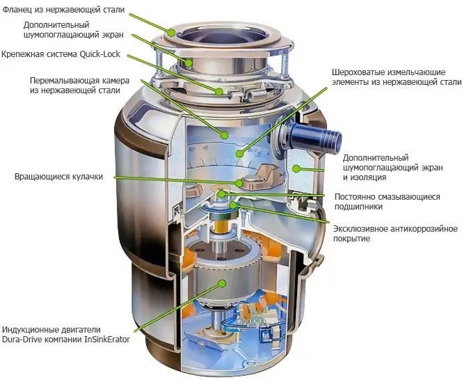 Подрібнювач харчових відходів In-Sink-Erator Model Evolution 200 142 фото