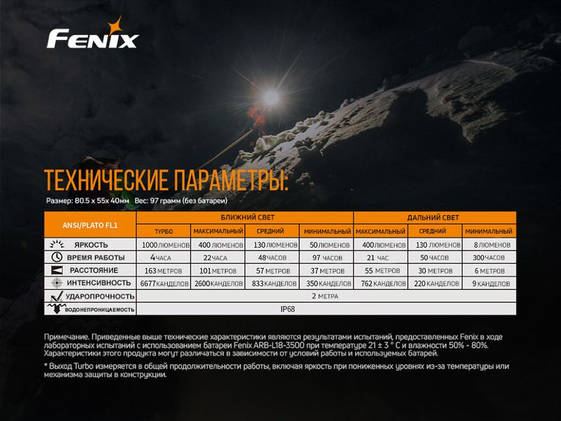 Налобний ліхтар Fenix HM65R+ліхтар ручний Fenix E01 V2.0 у подарунок HM65RE01V20 фото