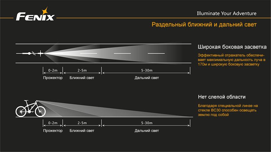 Велофара Fenix BC30 BC30 фото