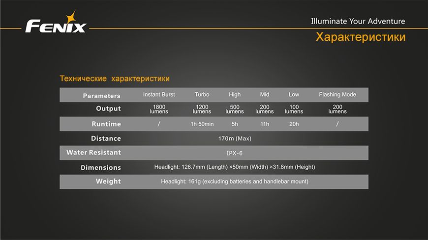 Велофара Fenix BC30 BC30 фото