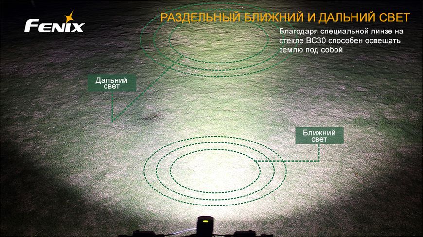 Велофара Fenix BC30 BC30 фото